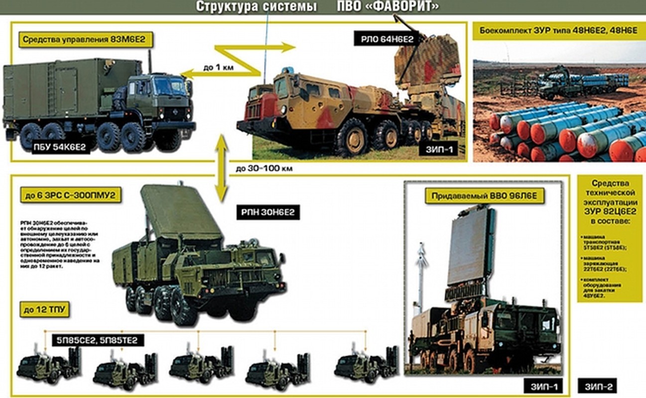 View - 	Nga mang siêu vũ khí chính xác tới sát biên giới Ukraine