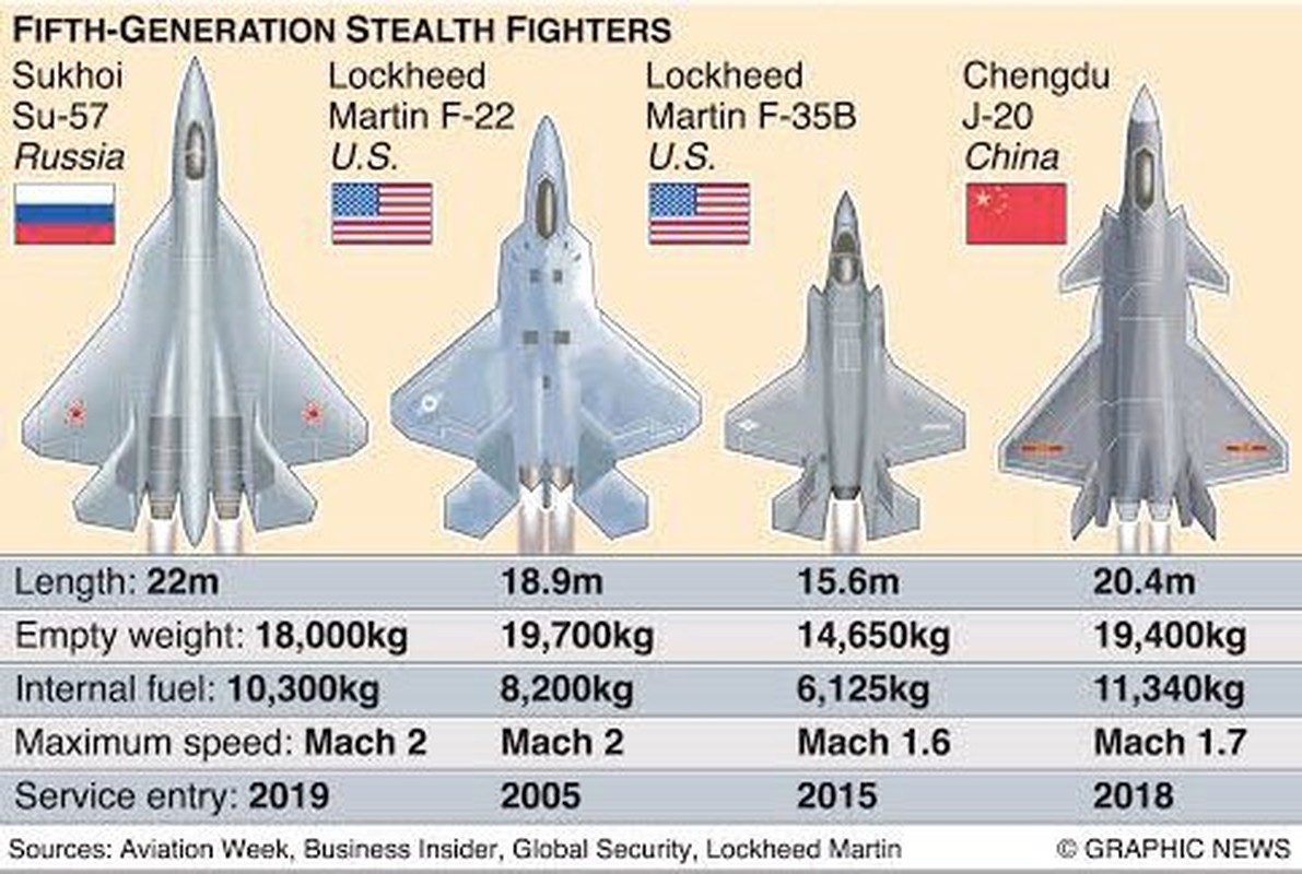 UAE bo F-35, chien dau co tang hinh nao la ung vien thay the?-Hinh-10