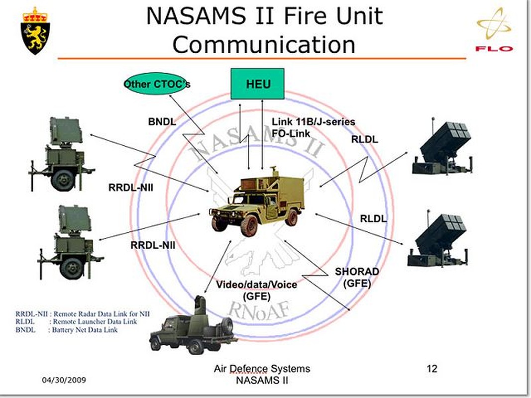 NASAMS cua Na Uy co giup Ukraine cai thien he thong phong khong?-Hinh-5