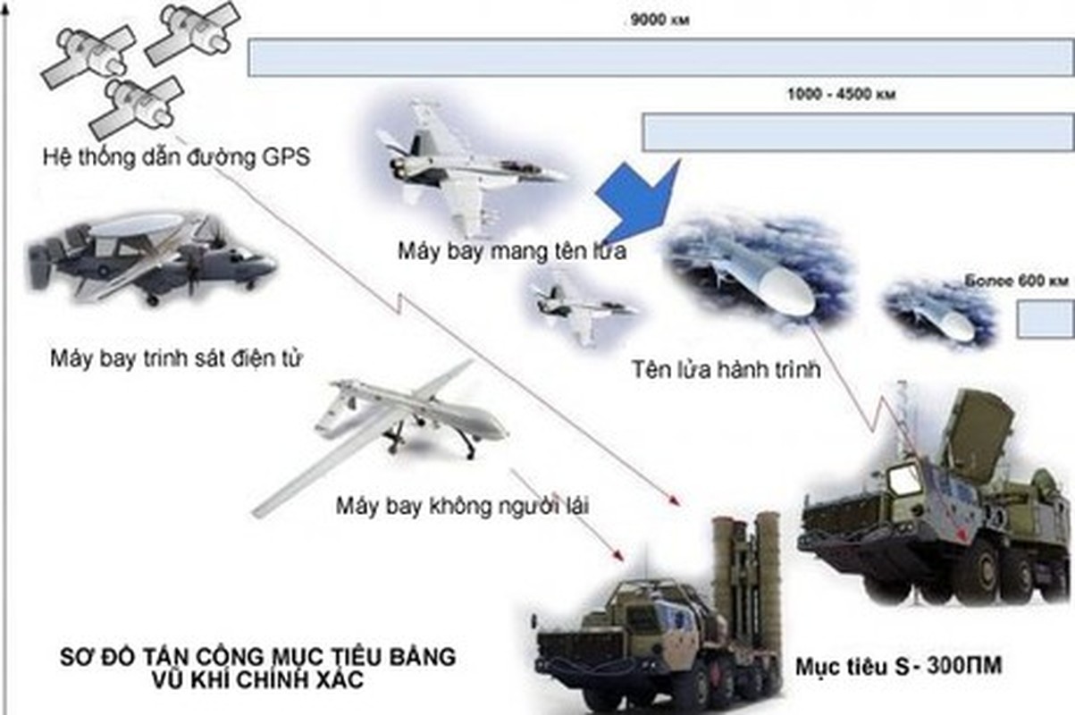 Nga tim ra “thuoc chua” voi ten lua HIMARS cua My?-Hinh-7