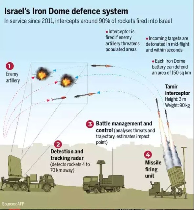 Ten lua gia re cua Hamas khien Vom Sat cua Israel 