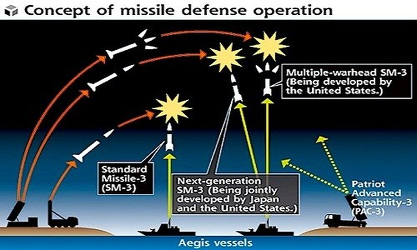 Ten lua Houthi lao ve lanh tho Israel, tau chien My toi bien Do-Hinh-14