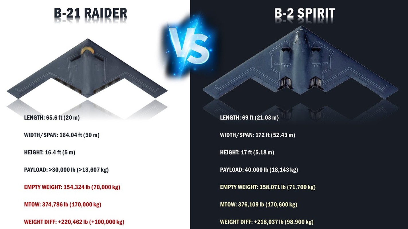 “Sat thu tang hinh” B-21 vua bay thu khac gi voi “Bong ma” B-2?-Hinh-8