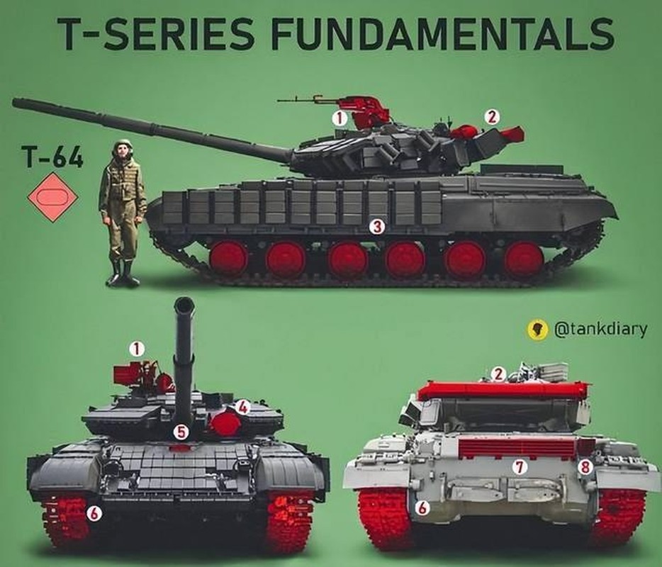 T-64 la xe tang chu luc cua Ukraine, vay T-64 cua Nga o dau?-Hinh-9