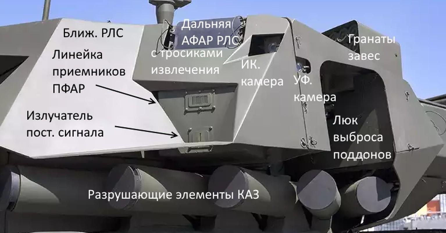 Kinh nghiem thuc chien tai Ukraine giup Nga cai tien T-90 va T-72-Hinh-15