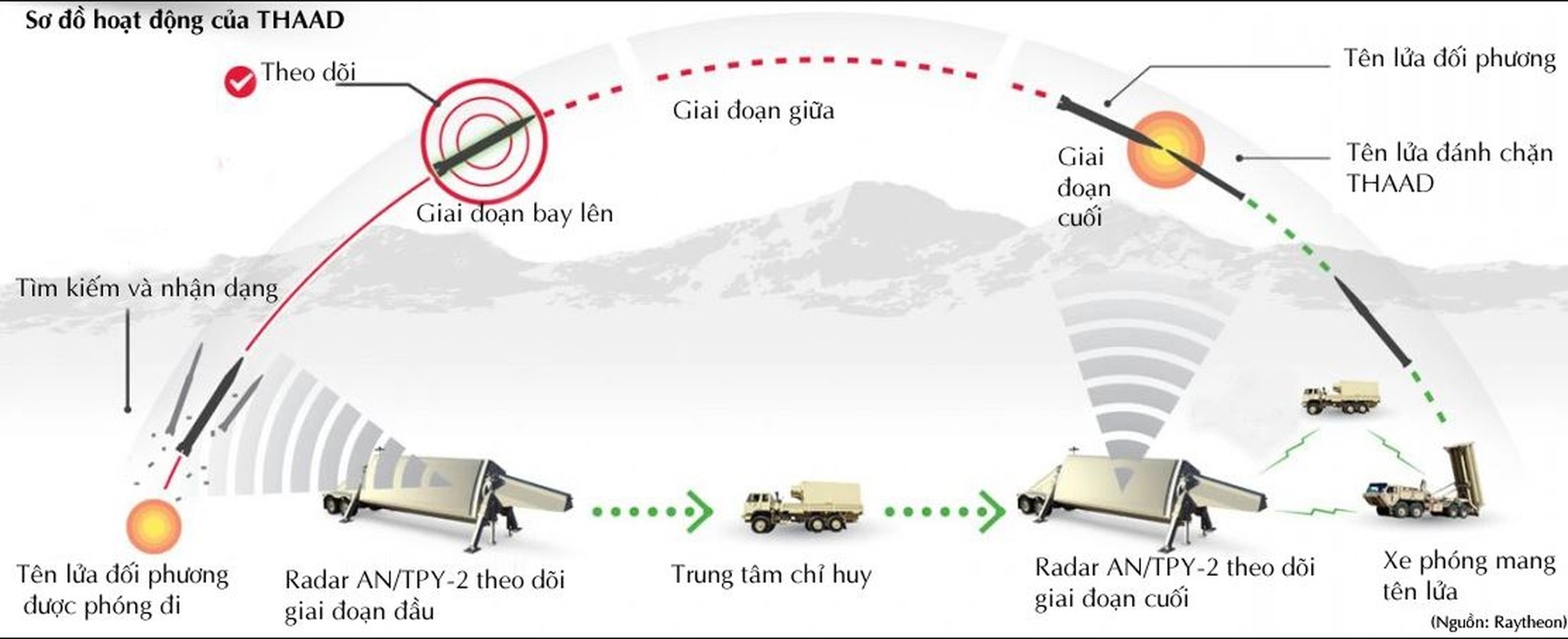 Phuong Tay nghi ngo Patriot cua Ukraine ban ha ten lua Kinzhal-Hinh-20