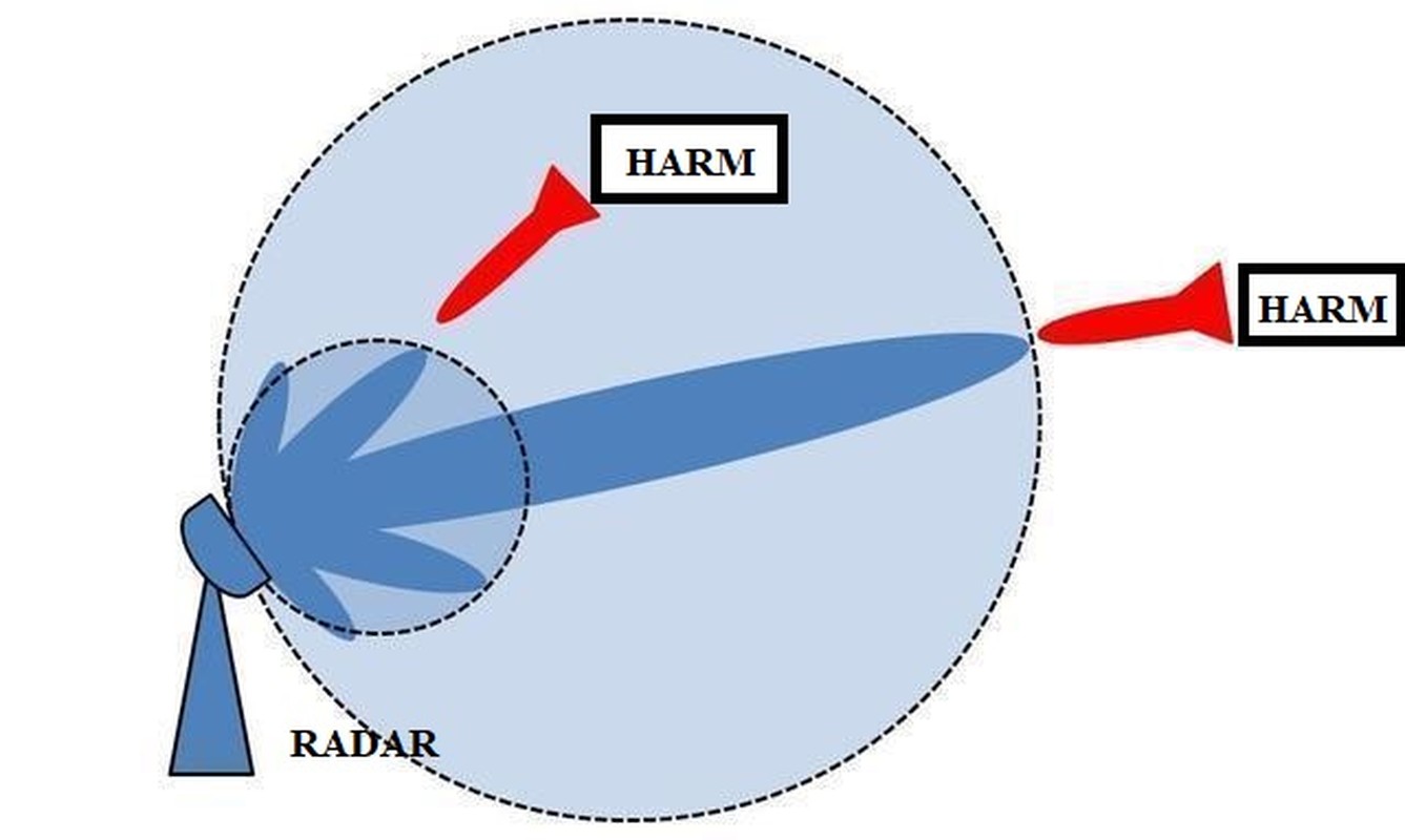 View - 	Cách Nga chống Kẻ hủy diệt radar trên chiến trường Ukraine 