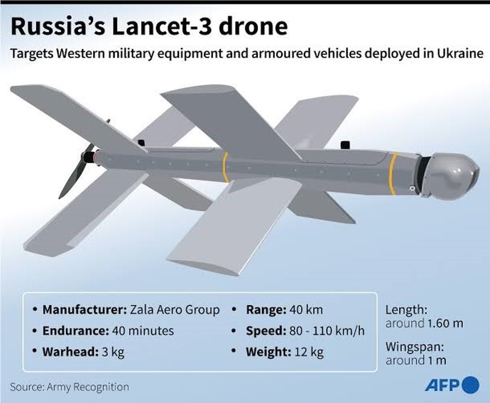 Dieu gi “bat thuong” khi UAV Lancet pha huy Su-25 cua Ukraine-Hinh-11