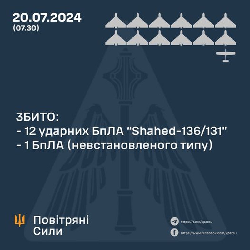 Patriot dang bung chay o Ukraine, Nga su dung UAV la tan cong Kiev-Hinh-13