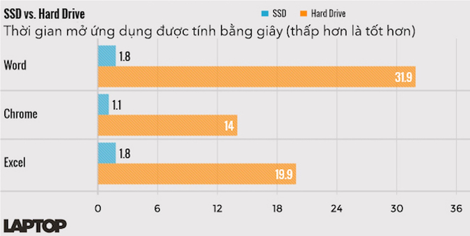 11 cach don gian giup tang toc may tinh doi cu-Hinh-6