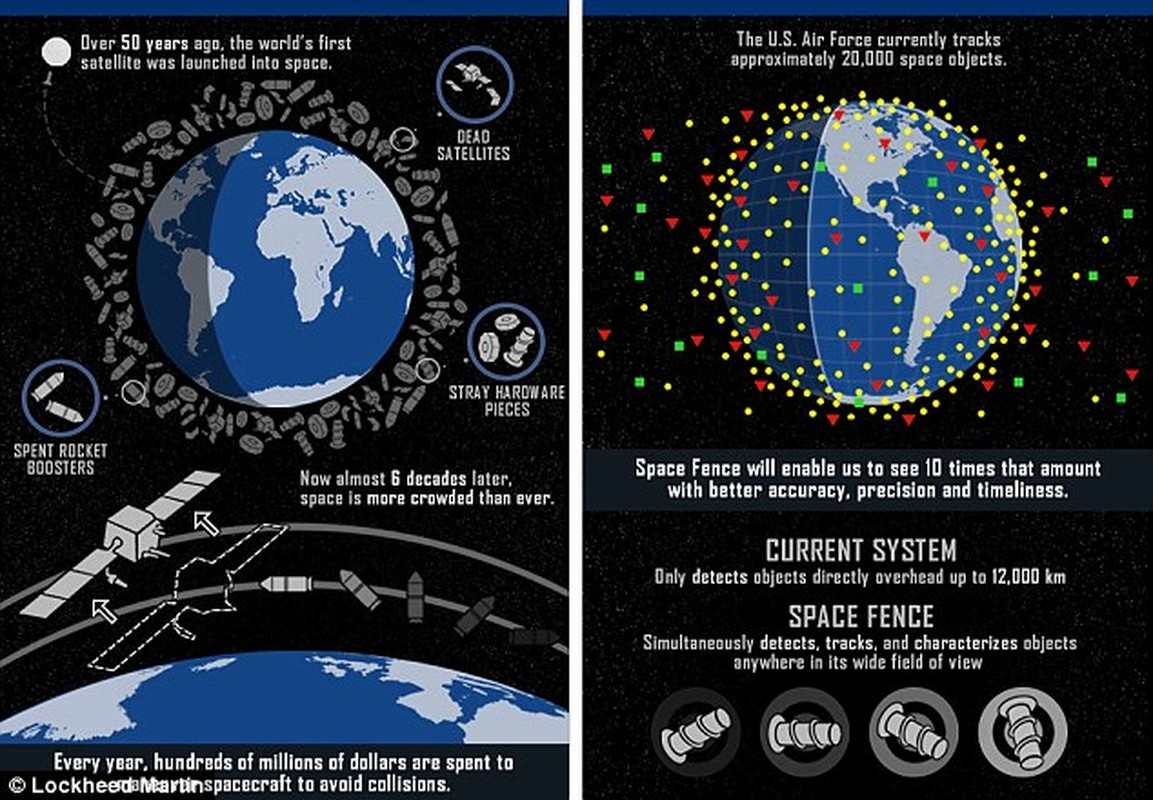 Chi tiet du an radar khong gian chan rac thai vu tru-Hinh-2