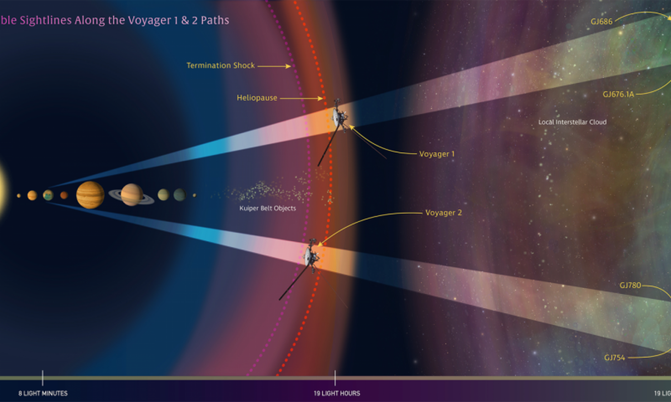 NASA cong bo su menh khong gian moi cua Phi thuyen Voyager 1-Hinh-3
