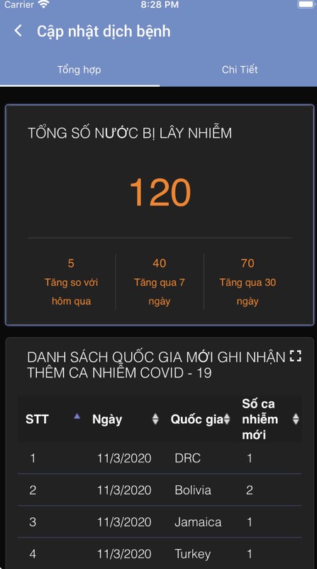 Khau trang dien tu Bluezone: Viet Nam co bao app canh bao COVID-19-Hinh-6