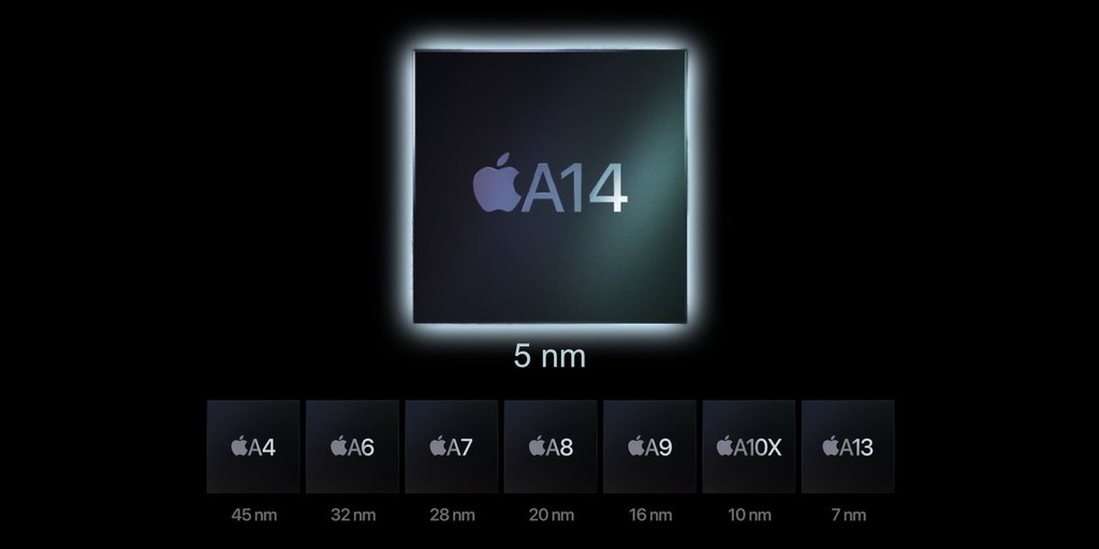 iPhone 12 se duoc trang bi chip A14 manh nhu the nao?-Hinh-5
