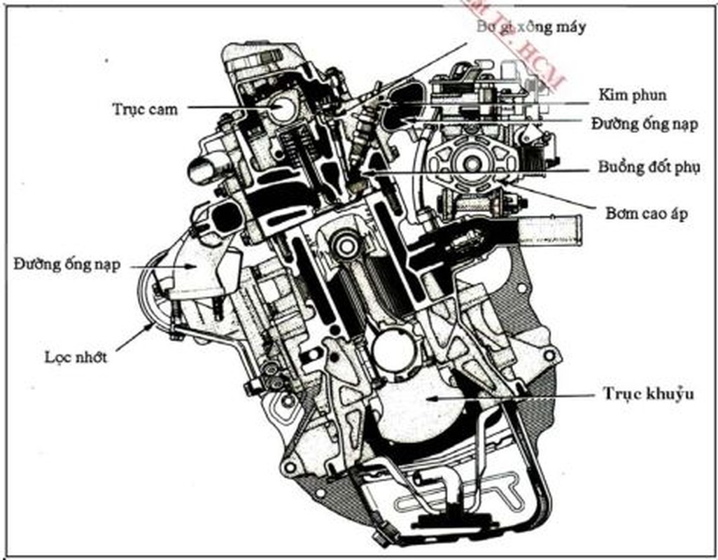 Kham pha lich su cua dong co Diesel-Hinh-7