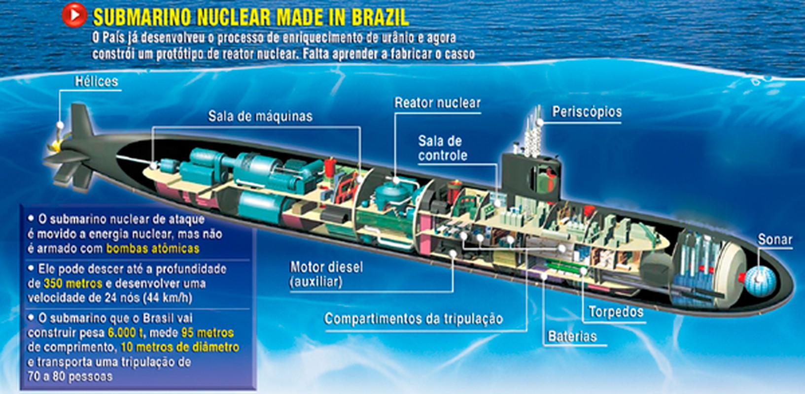 Brazil sap cho ra doi tau ngam hat nhan the he moi sieu khung-Hinh-8