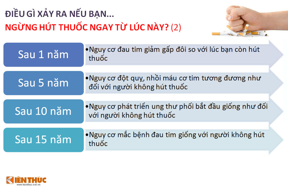 Kham pha dieu ky dieu khi ban ngung hut thuoc la-Hinh-3