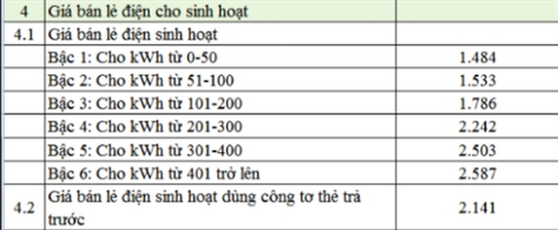 Bay chieu tiet kiem dien, giam chi phi trong mua nang nong-Hinh-2