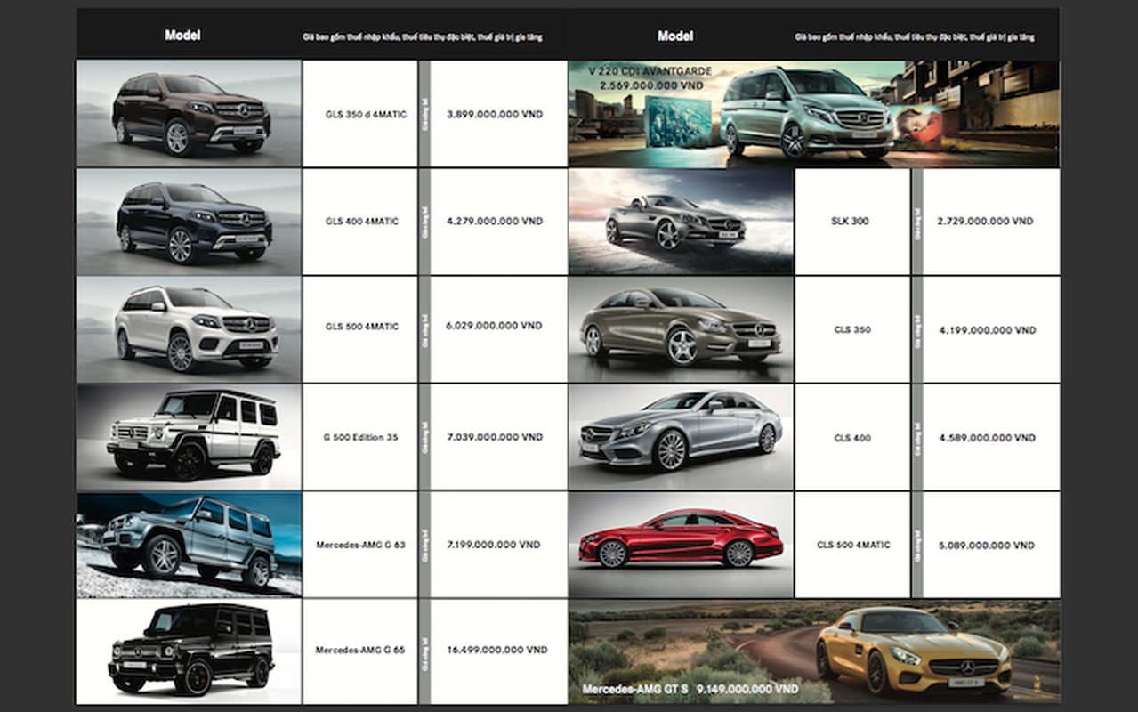 Vua buoc sang 2016, Mercedes Viet Nam da tang gia xe-Hinh-5