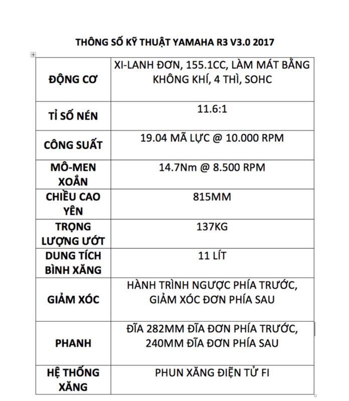 Yamaha R15 V3.0 2017 &quot;chot gia&quot; 90 trieu tai Viet Nam?-Hinh-2