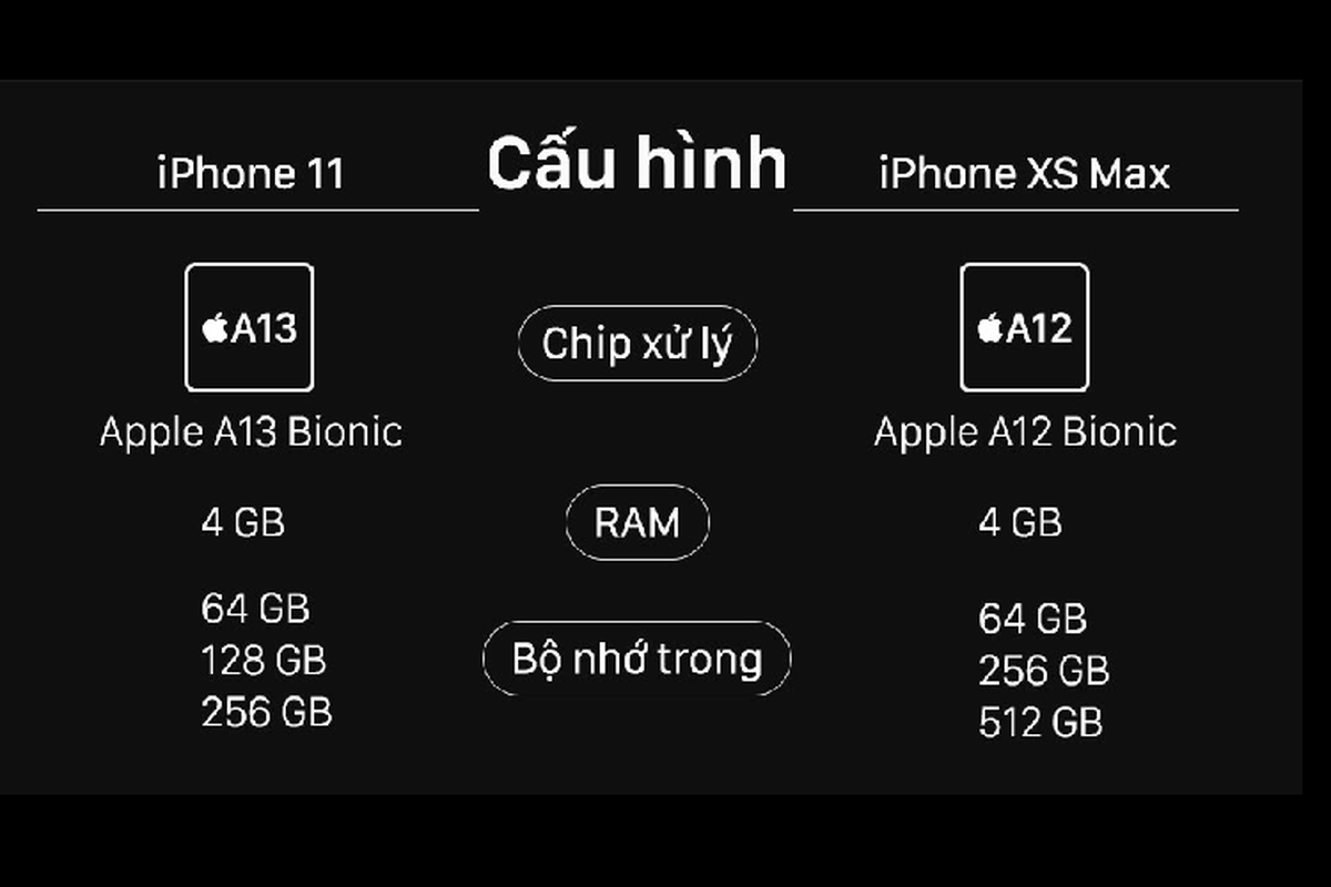 iPhone 11 do thong so voi iPhone XS Max-Hinh-3