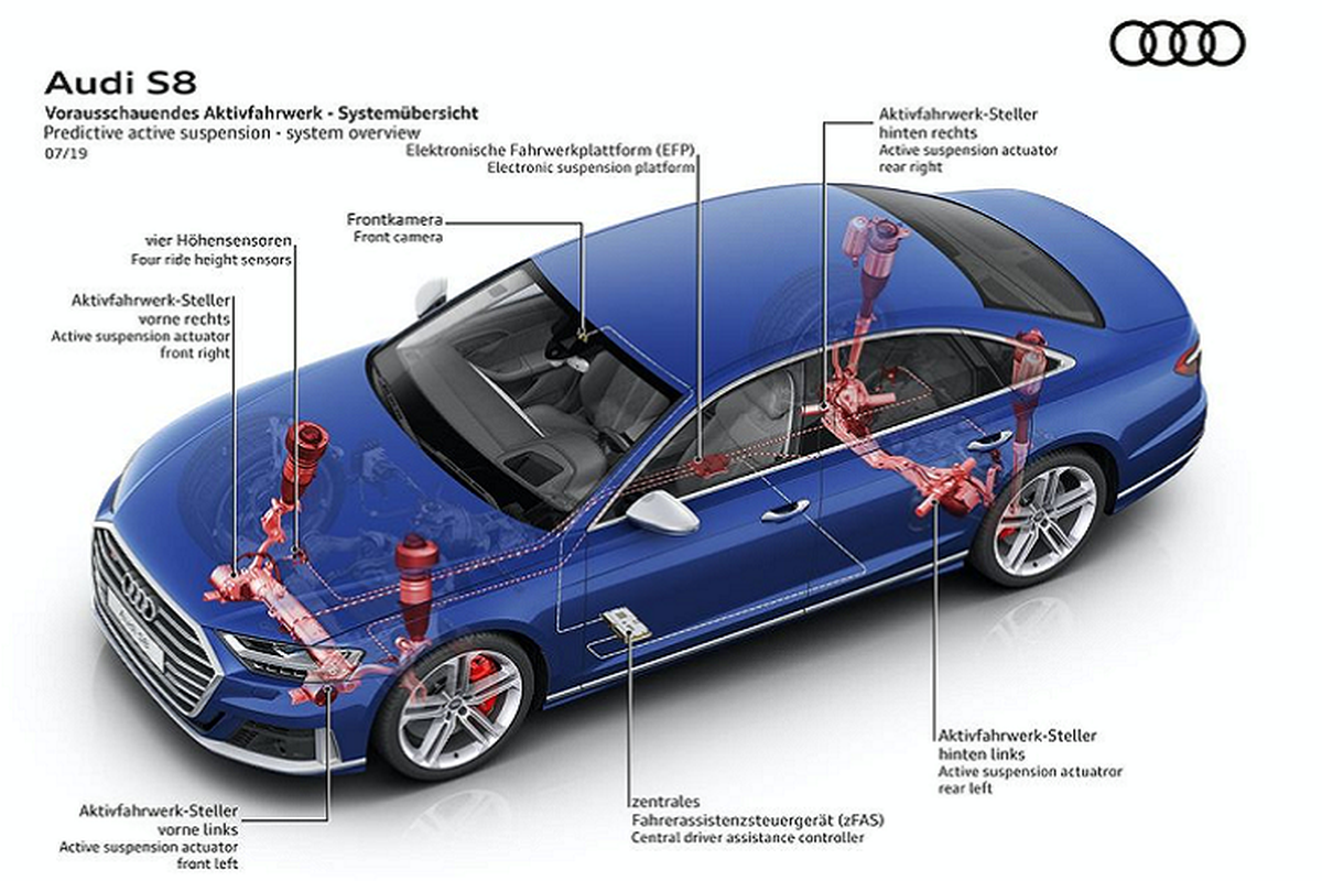 Audi S8 2020 ngoai suc manh con dieu gi thu vi?-Hinh-5