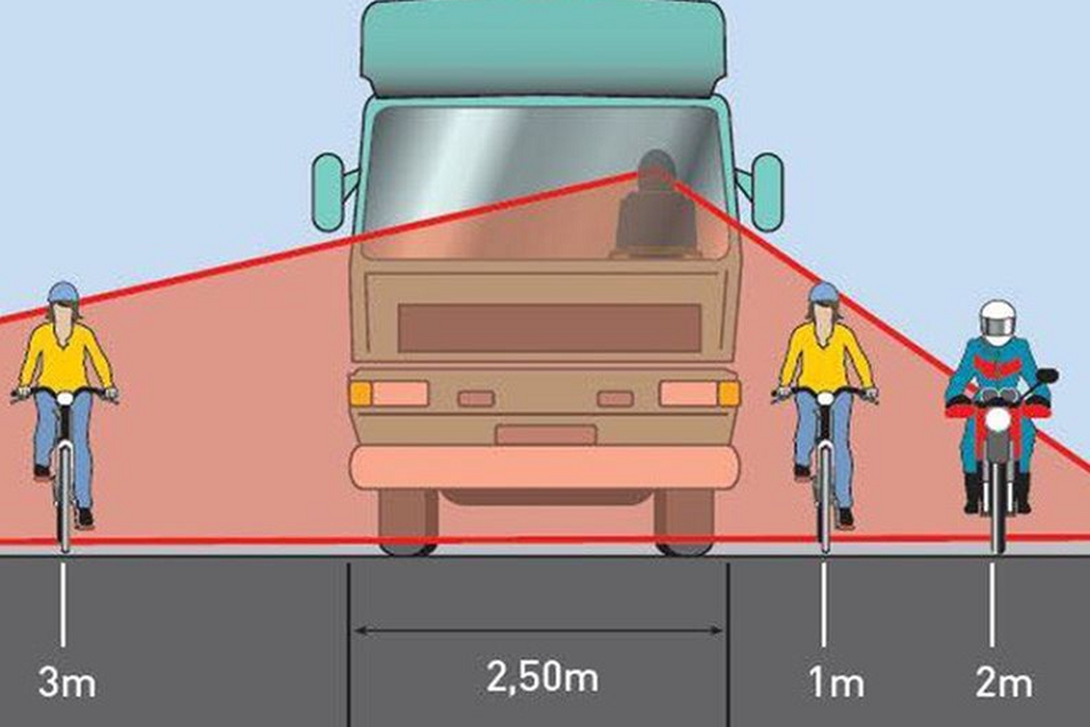 Kinh nghiem “xuong mau” khi lai oto gan xe container-Hinh-5