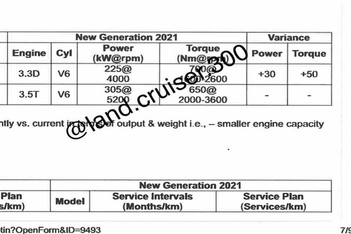 Toyota Land Cruiser 2022 them ban GR, ve Viet Nam thang 8/2021-Hinh-3