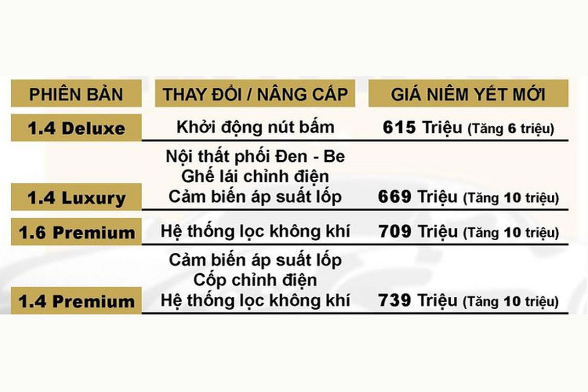 Kia Seltos 2021 them trang bi, tang gia ban tai Viet Nam-Hinh-10