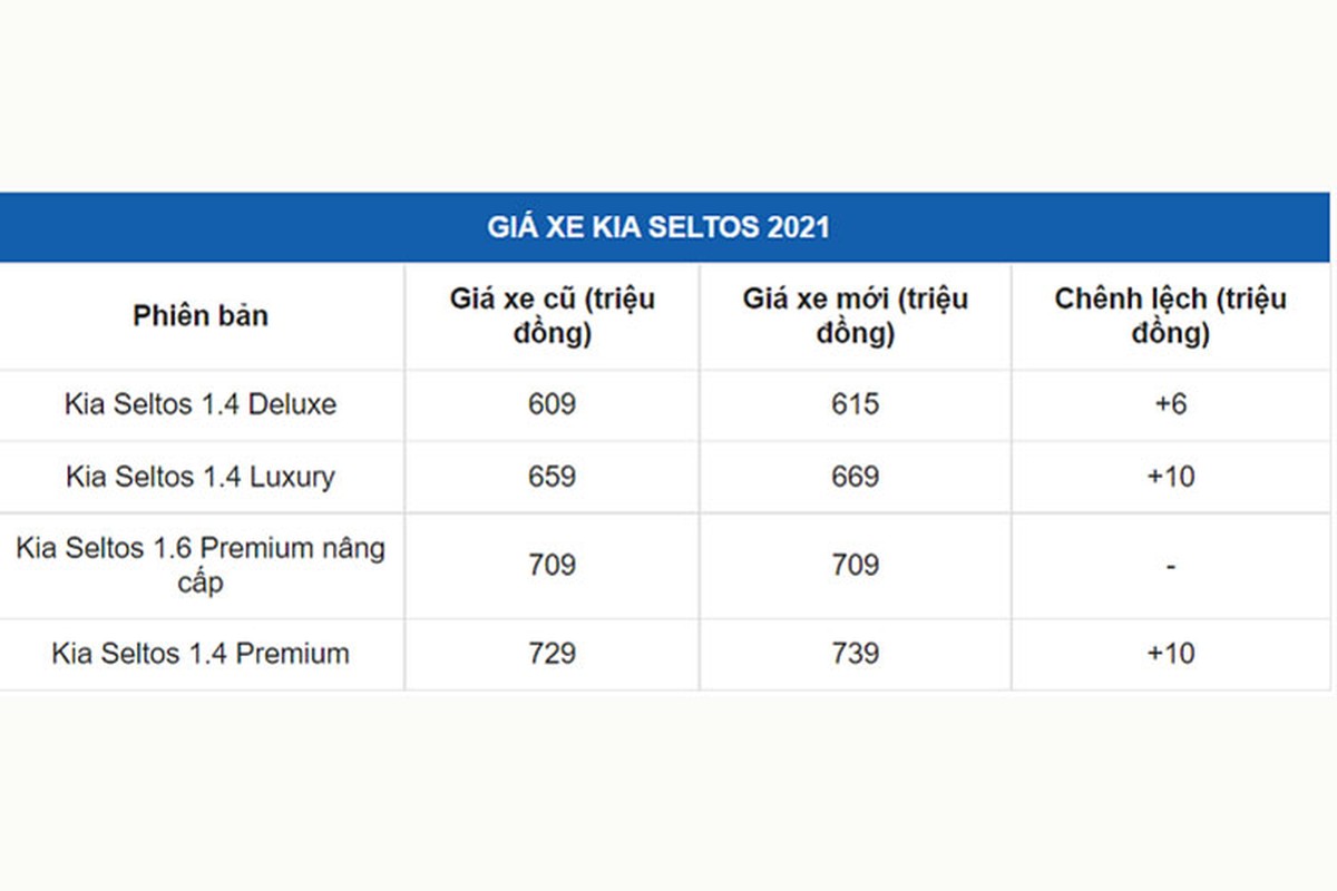 Kia Seltos 2021 them trang bi, tang gia ban tai Viet Nam-Hinh-11