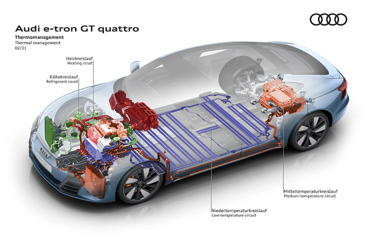 Audi E-Tron GT 2022, 