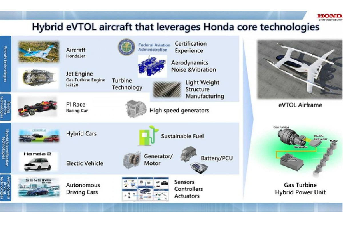 Honda eVTOL - chiec xe bay su dung cong nghe hybrid-Hinh-3