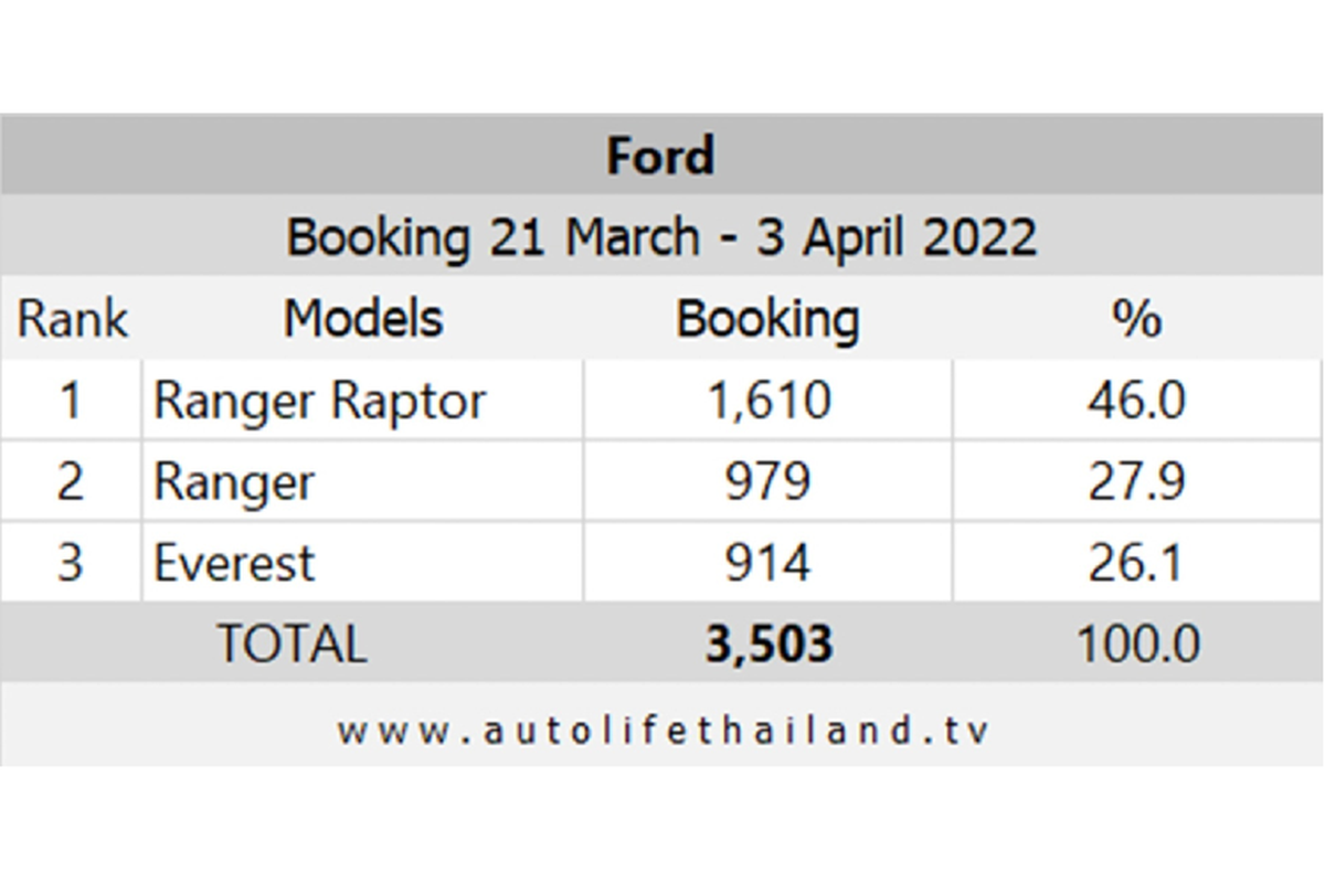 Ford Ranger Raptor 2023 tai Viet Nam co the dung may dau 2.0L?-Hinh-5