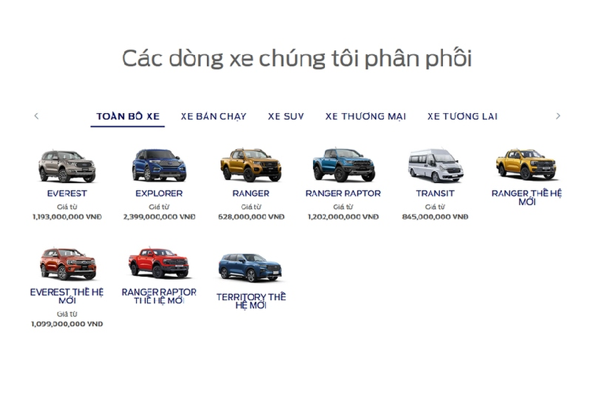 Ford Territory 2022 duoc chao hang tai Viet Nam, tu 799 trieu dong-Hinh-2
