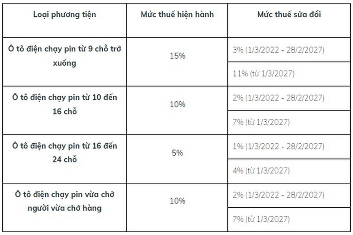 Ly do Porsche Taycan tai Viet Nam co the giam toi 700 trieu dong?-Hinh-9