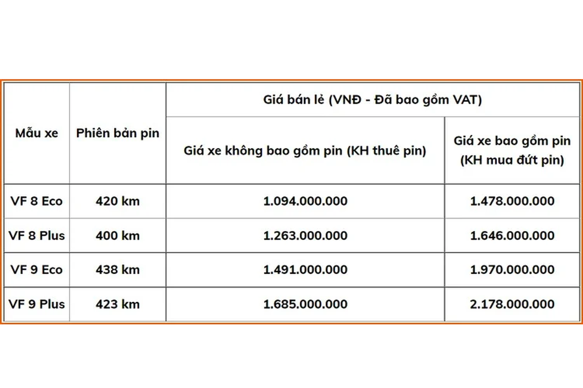 Can canh VinFast VF8 2022 tu 1,478 ty tai dai ly Viet Nam-Hinh-2