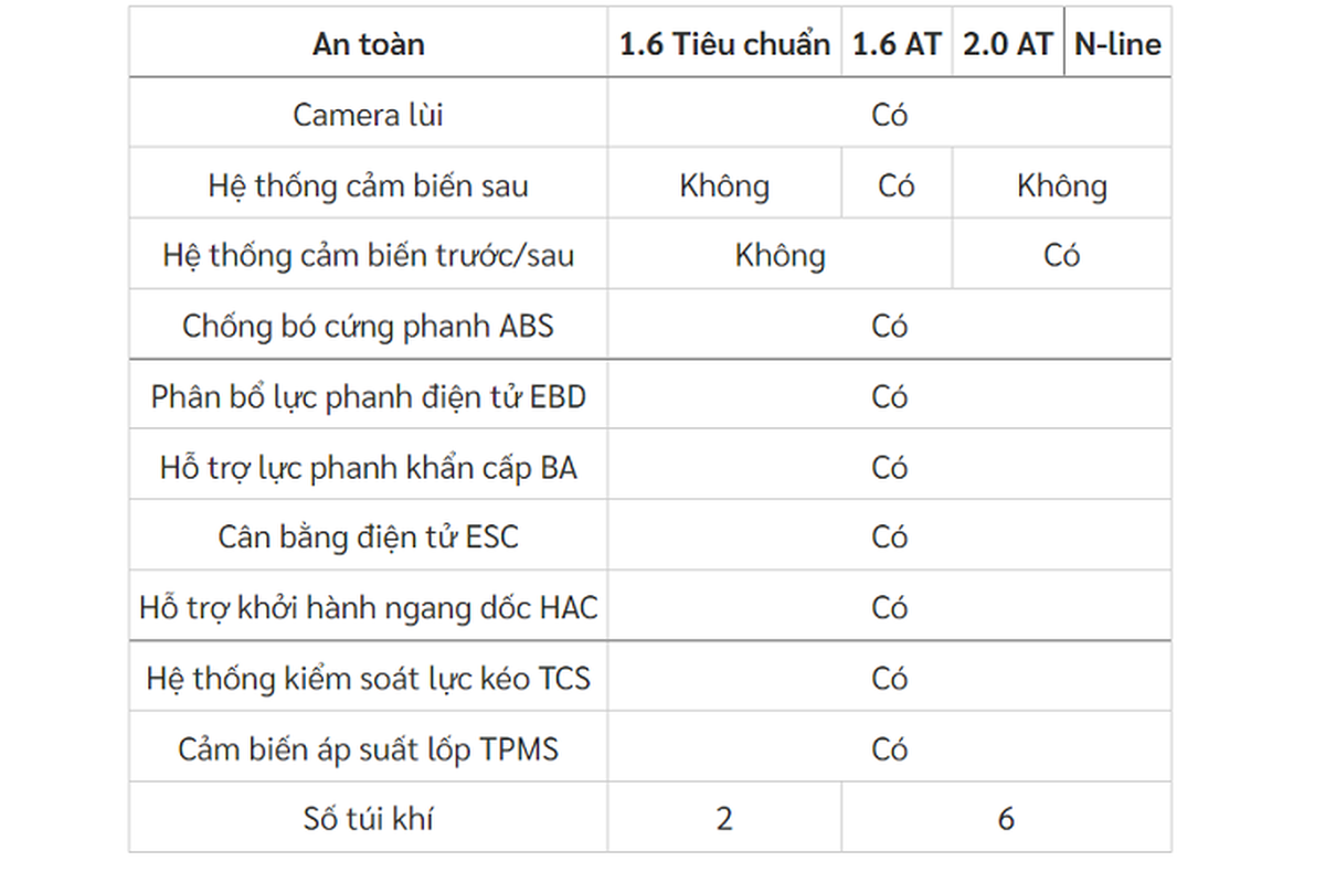 Khac biet trang bi 4 phien ban cua Hyundai Elantra 2023 tai Viet Nam-Hinh-16