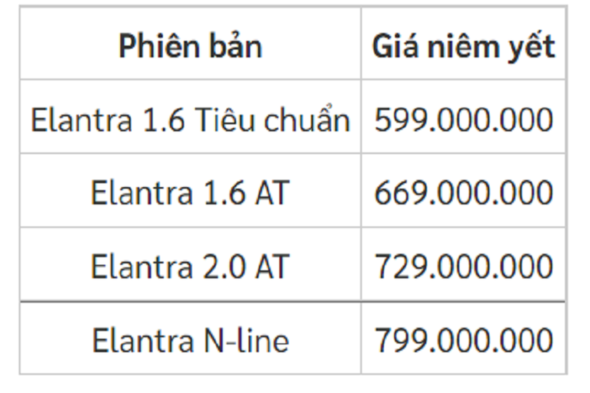 Khac biet trang bi 4 phien ban cua Hyundai Elantra 2023 tai Viet Nam-Hinh-2