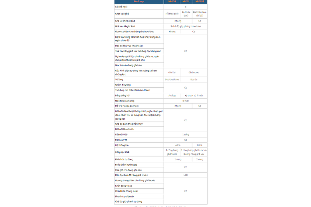 Honda HR-V G re hon ban L va RS ca tram trieu trang bi nhung gi?-Hinh-13