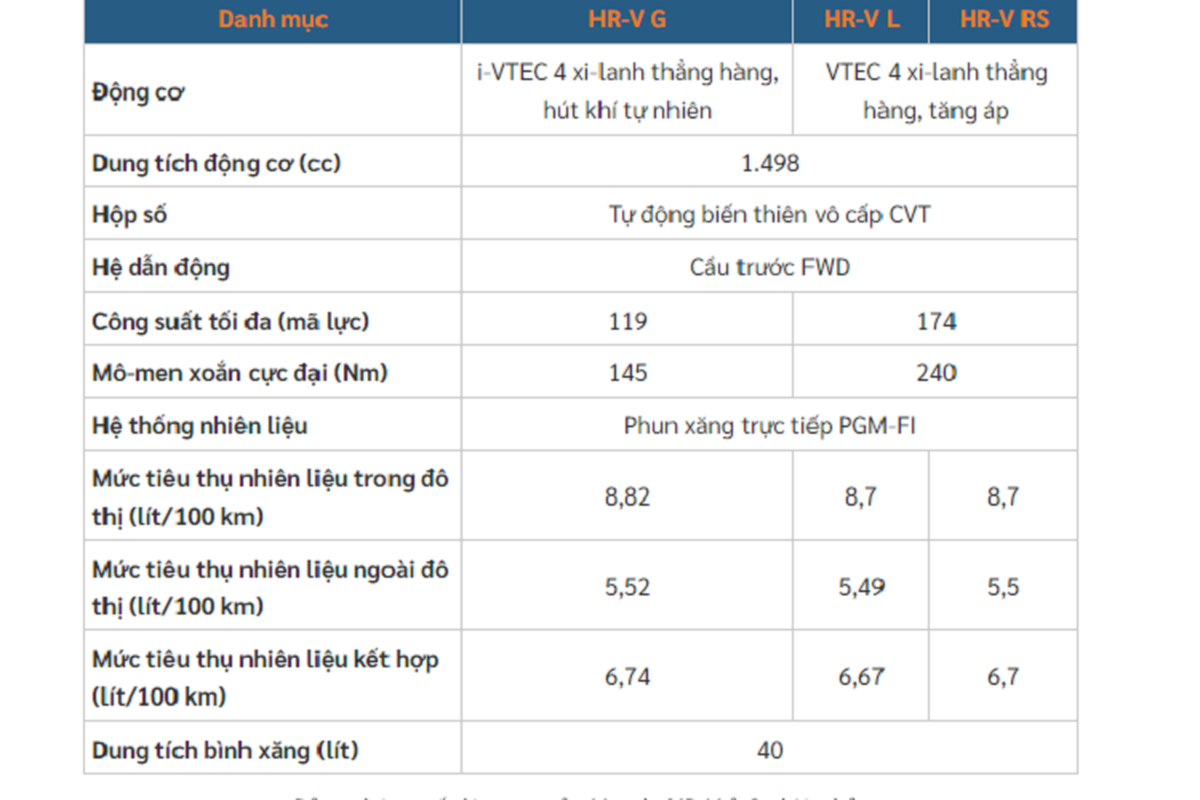 Honda HR-V G re hon ban L va RS ca tram trieu trang bi nhung gi?-Hinh-16
