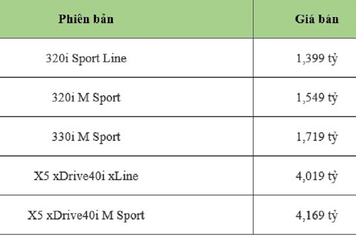 BMW 3 Series va X5 lap rap Viet Nam cong bo gia ban chinh thuc-Hinh-2