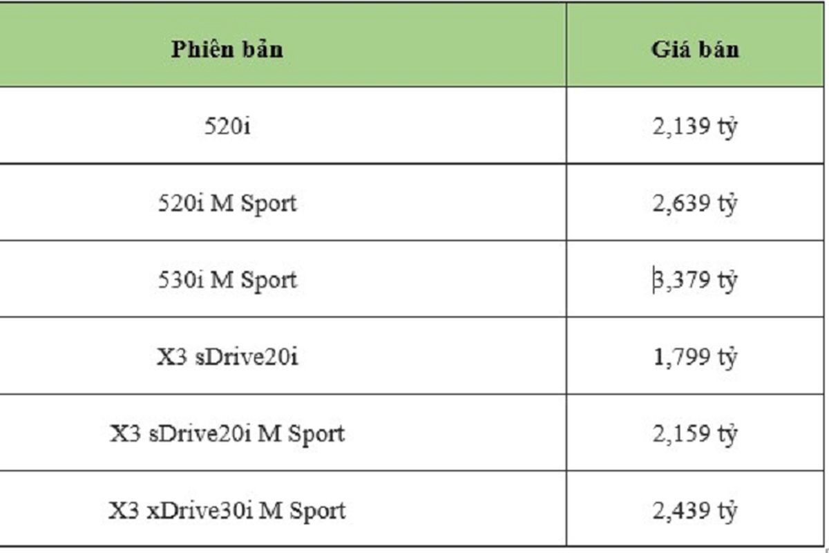 BMW 3 Series va X5 lap rap Viet Nam cong bo gia ban chinh thuc-Hinh-4