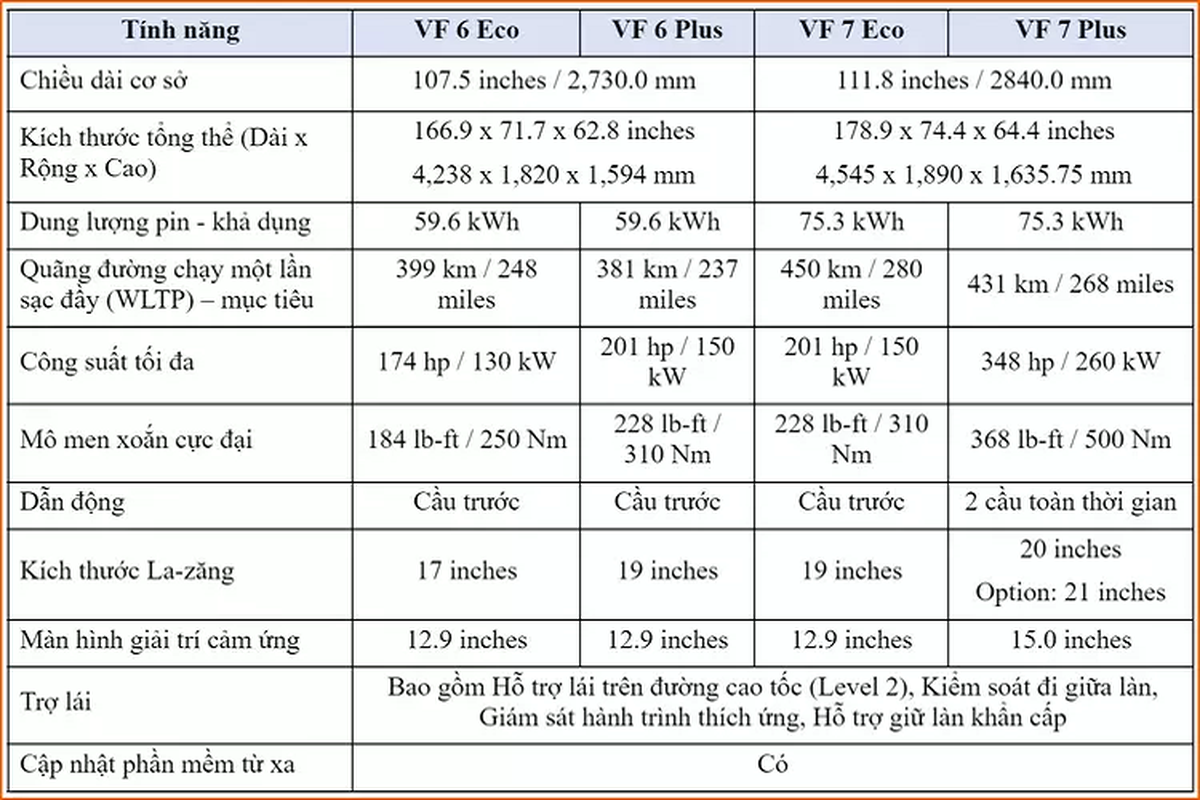 VinFast VF6 va VF7 lo dien thong so, tam hoat dong toi 450 km-Hinh-3