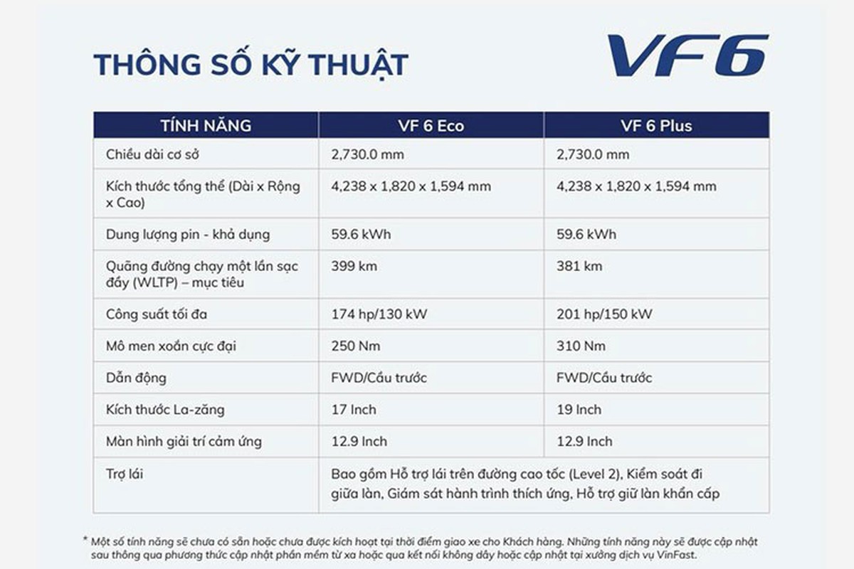 VinFast VF6 xuat hien tai My va Viet Nam, ra mat vao ngay 29/9-Hinh-7