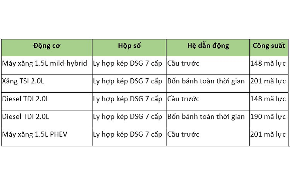 Vua chao hang Viet Nam, Skoda Kodiaq da ra mat ban 2024 moi-Hinh-6