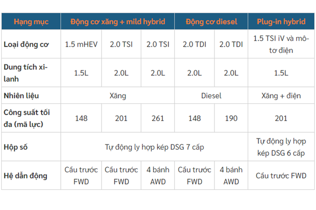 Skoda Superb 2024 - sedan hang trung ve Viet Nam se khong he re?-Hinh-11