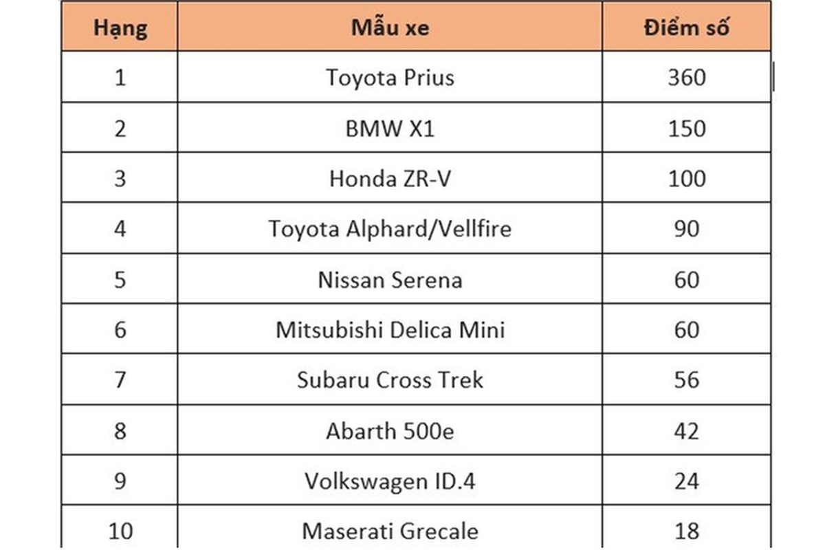 Toyota Prius the he moi gianh giai oto cua nam 2024 tai Nhat Ban-Hinh-3