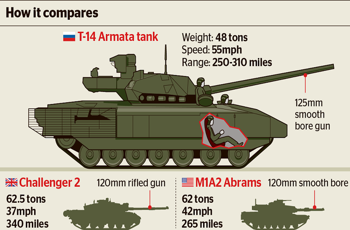 Dan Urani ngheo khong the xuyen T-14 Armata, My 