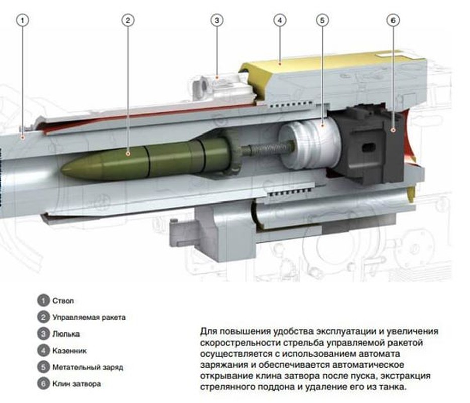 Soi vu khi dat do, nguy hiem nhat tren xe tang T-90 Viet Nam-Hinh-4