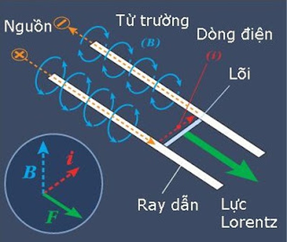 My, Nga, Trung Quoc va cuoc dua phao dien tu: Vien tuong hay thuc te?-Hinh-2